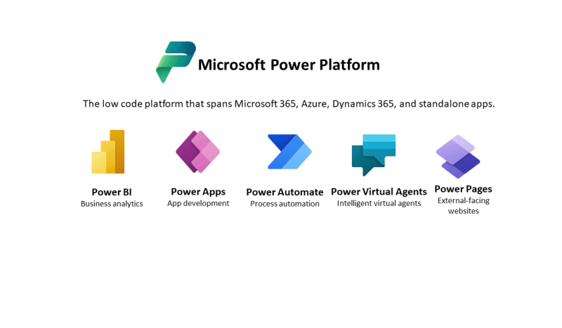 Microsoft Power Platform